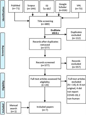 The impact of chronic rhinosinusitis on COVID-19 risk and outcomes: A systematic review and meta-analysis